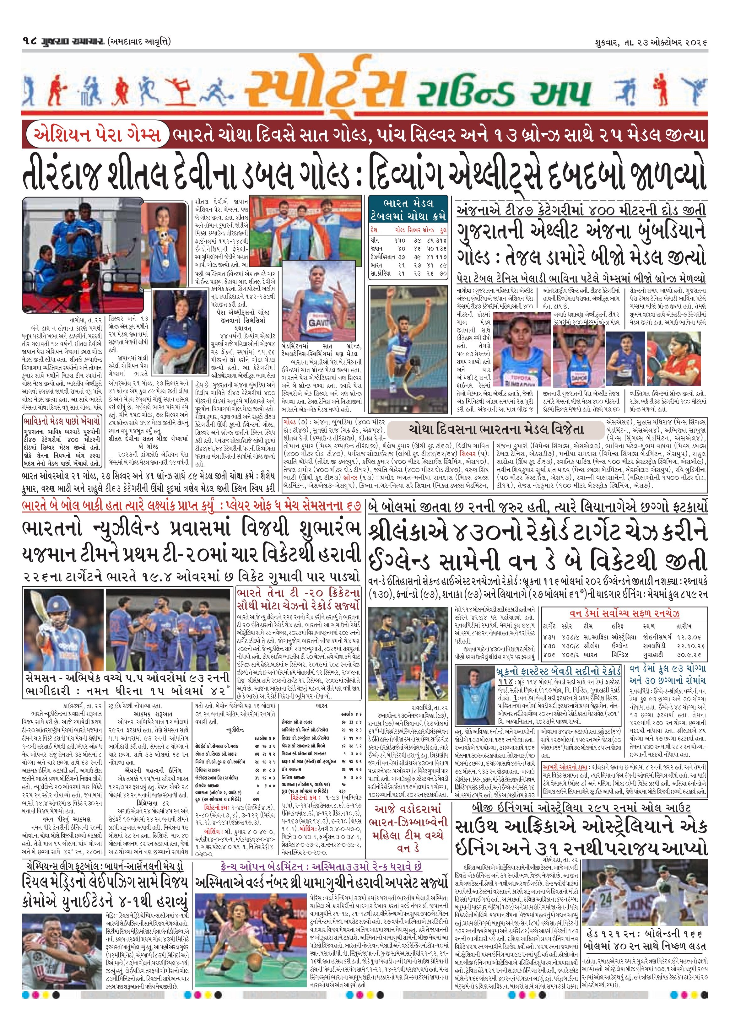 E-PAPER ઈ-પેપર – 23 ઑક્ટોબર 2026 – પાનું 18