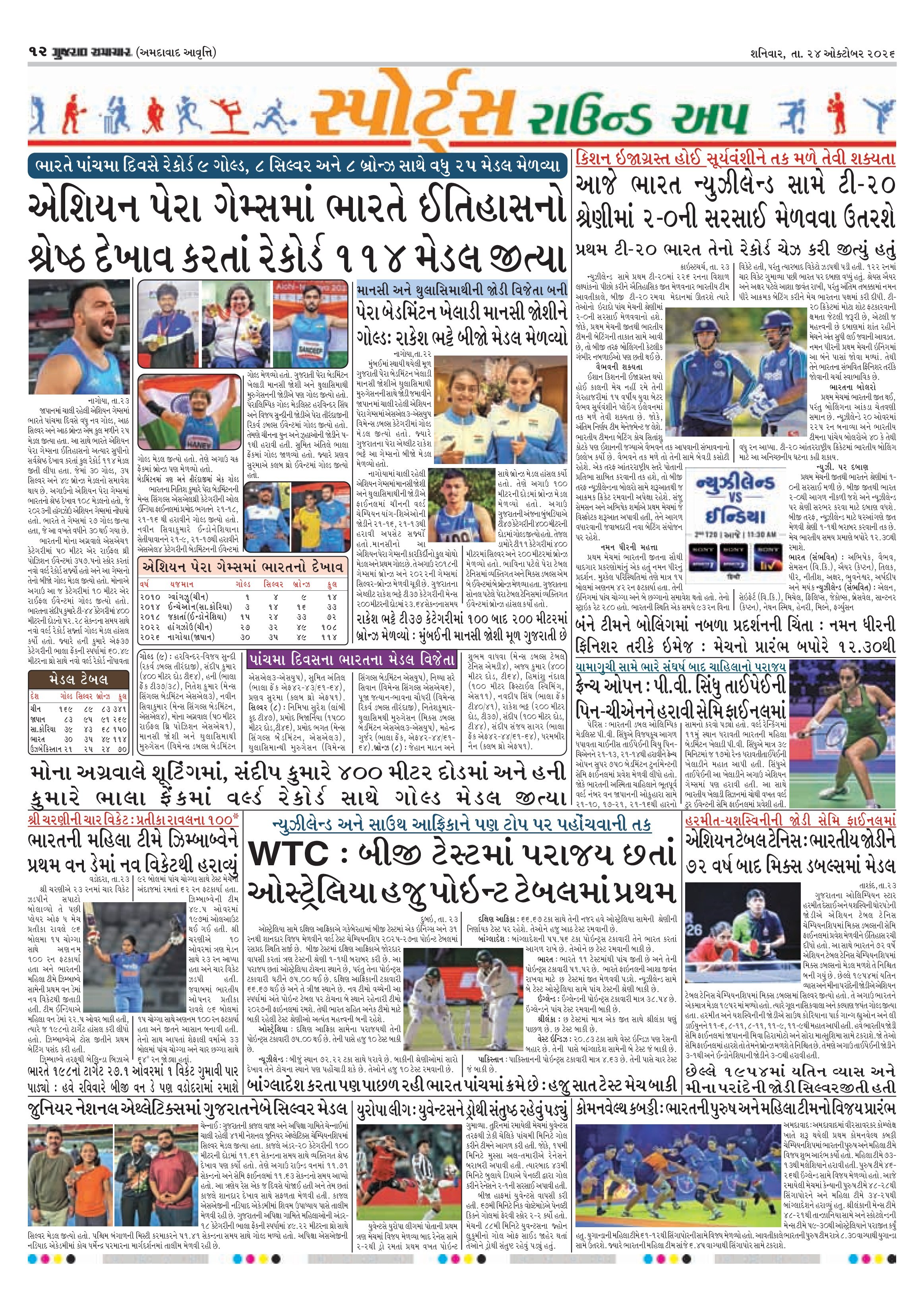 E-PAPER ઈ-પેપર – 24 ઑક્ટોબર 2026 – પાનું 16