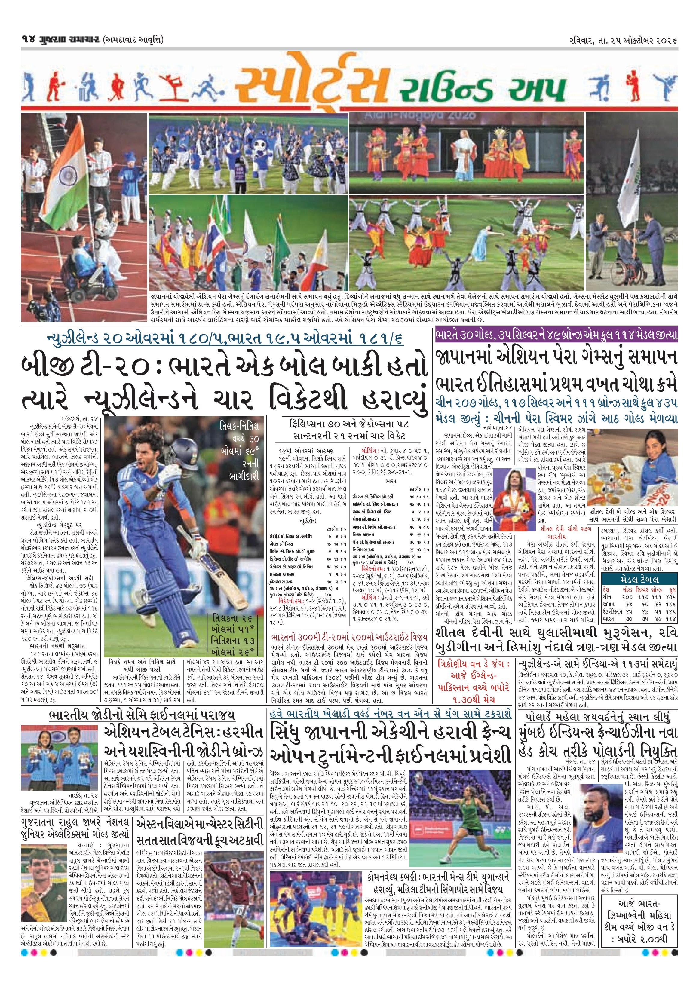 E-PAPER ઈ-પેપર – 25 ઑક્ટોબર 2026 – પાનું 14