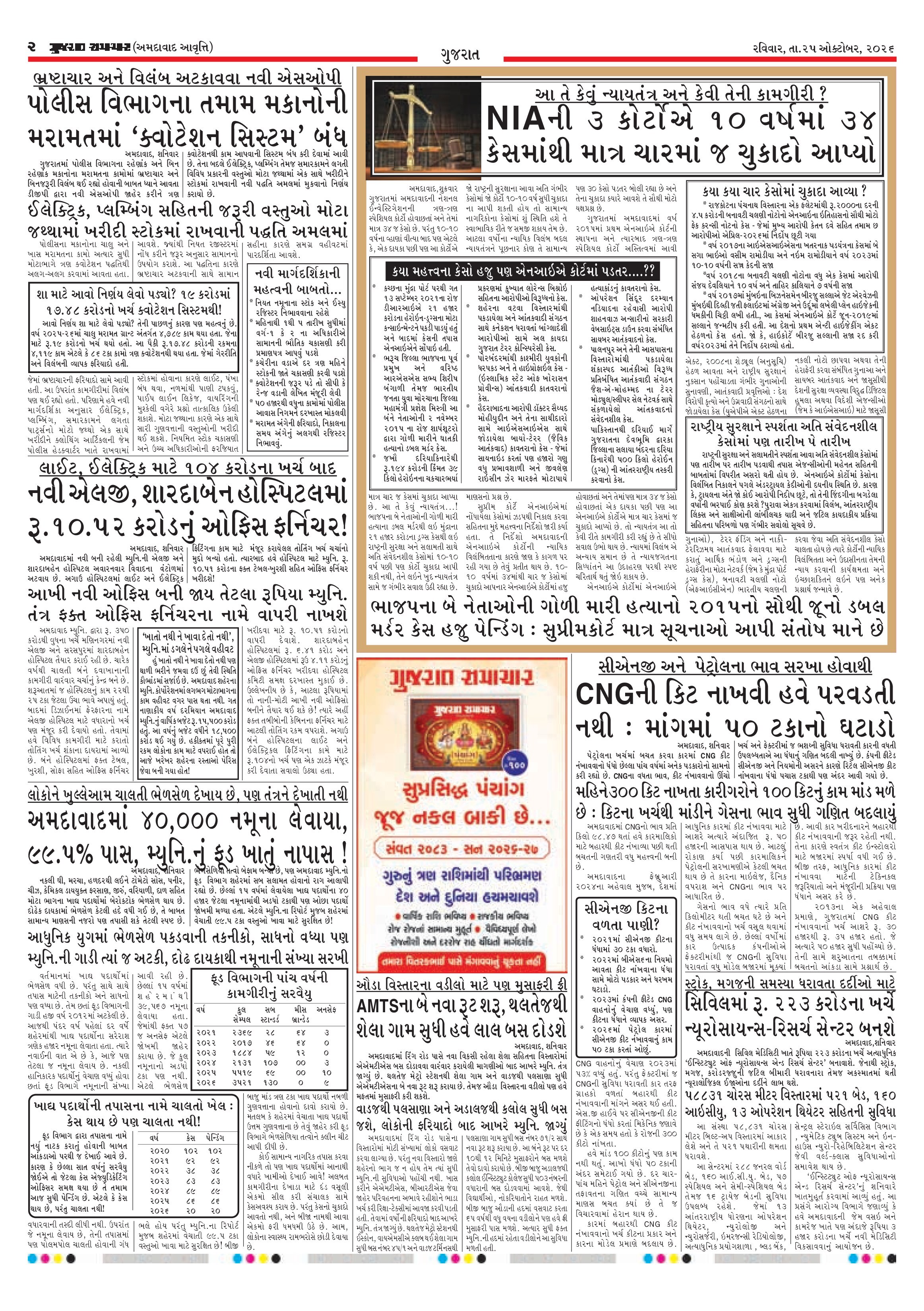 E-PAPER ઈ-પેપર – 25 ઑક્ટોબર 2026 – પાનું 2