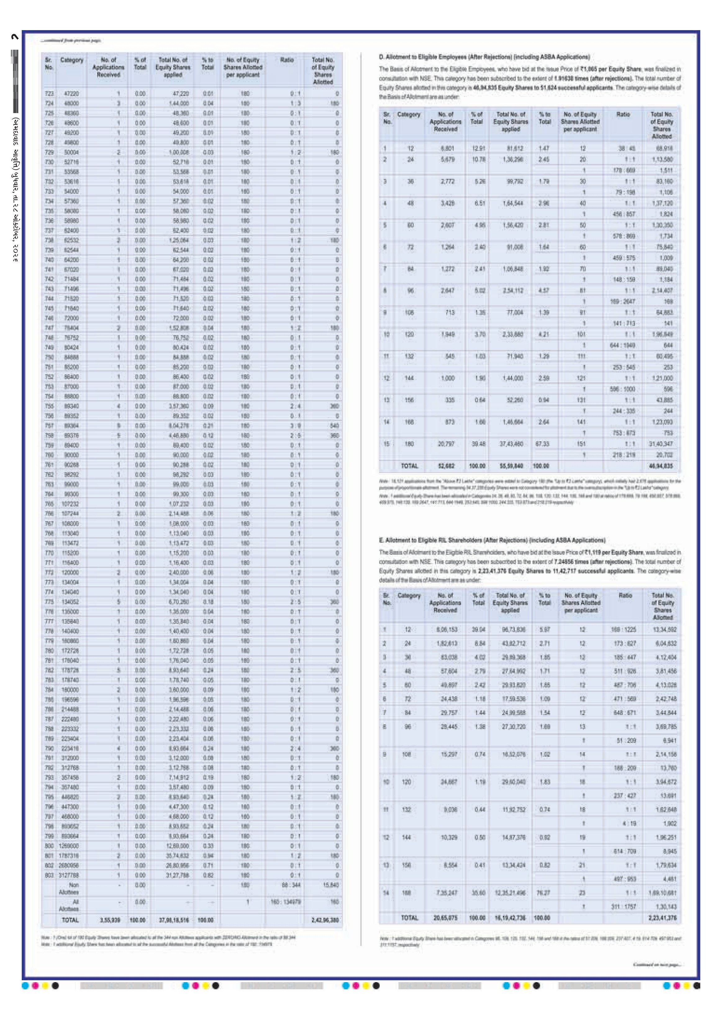 E-PAPER ઈ-પેપર – 28 ઑક્ટોબર 2026 – પાનું 10