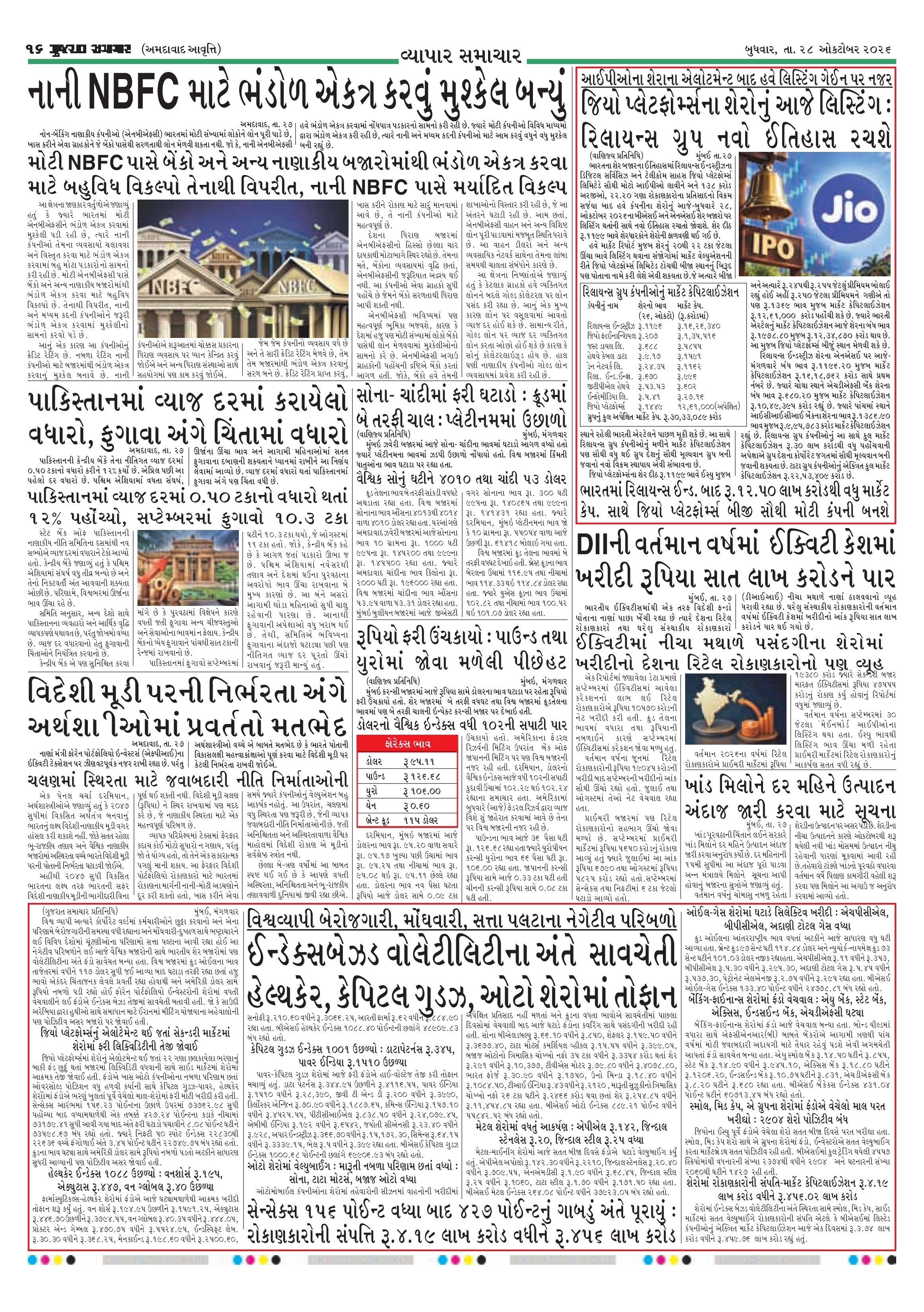 E-PAPER ઈ-પેપર – 28 ઑક્ટોબર 2026 – પાનું 18
