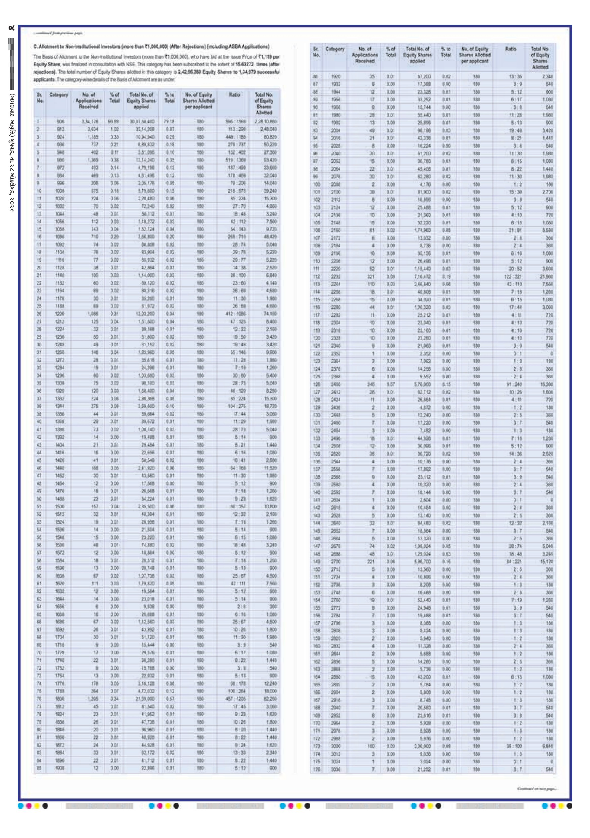 E-PAPER ઈ-પેપર – 28 ઑક્ટોબર 2026 – પાનું 6