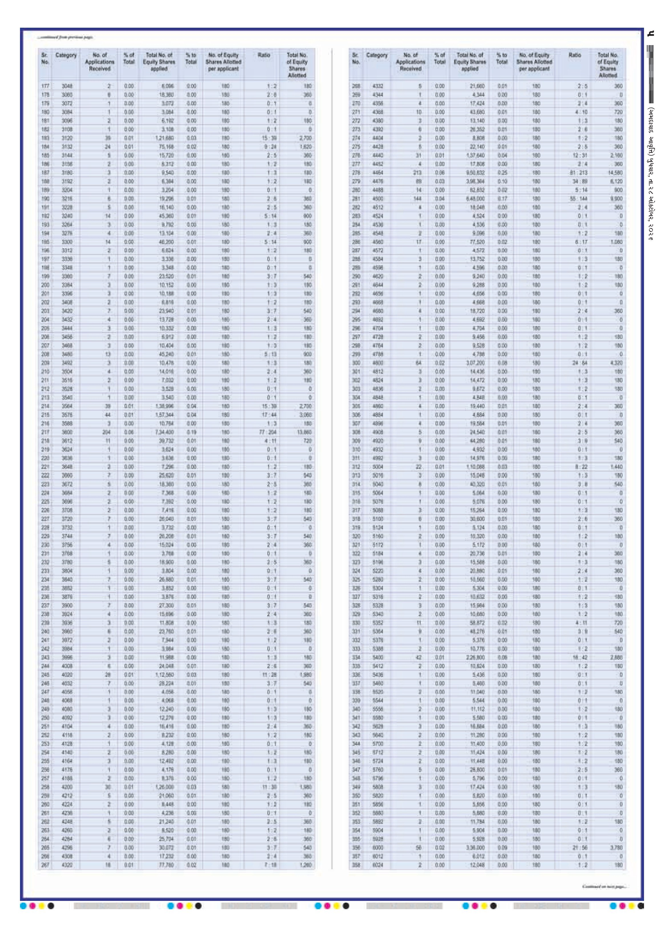 E-PAPER ઈ-પેપર – 28 ઑક્ટોબર 2026 – પાનું 7
