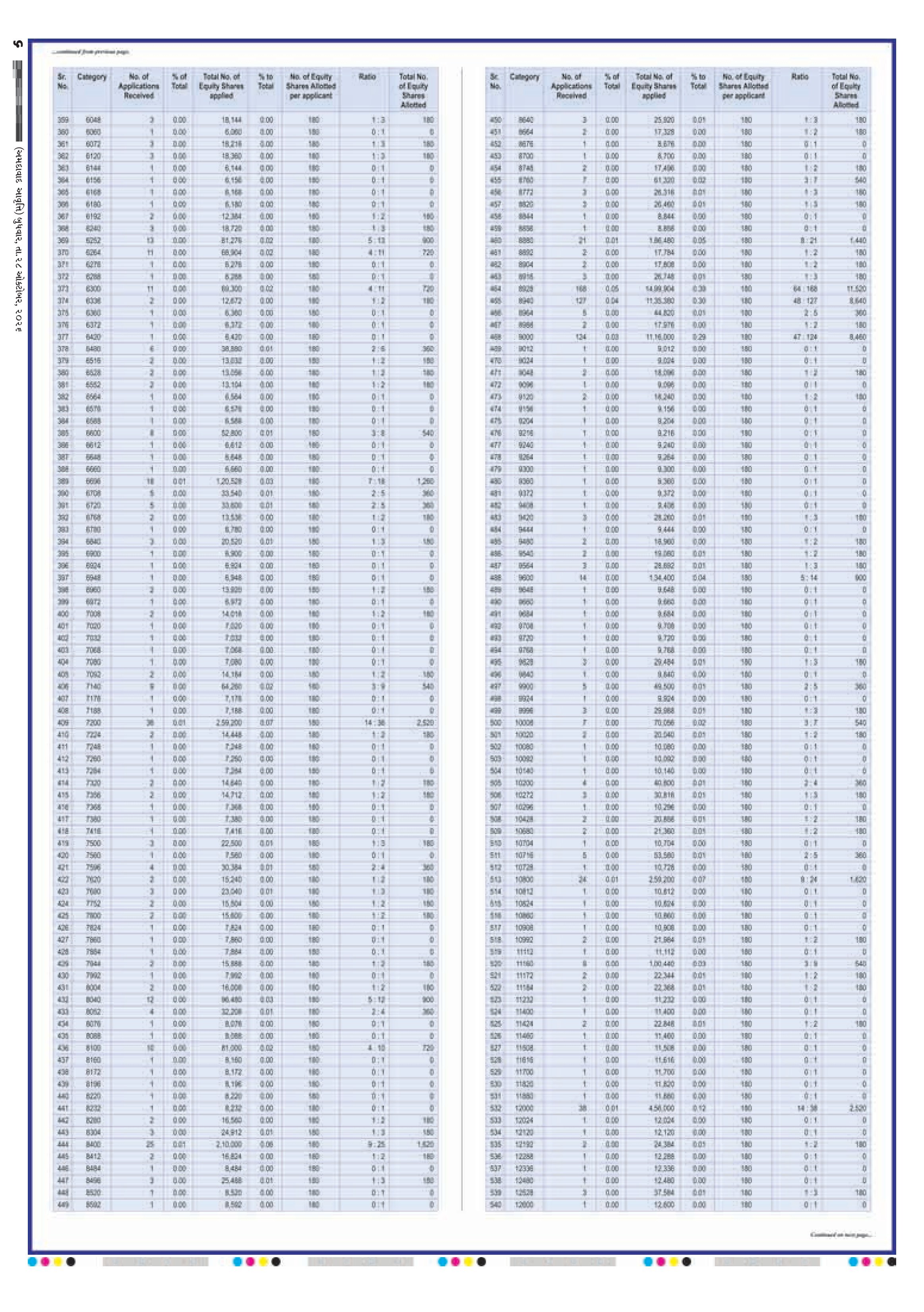 E-PAPER ઈ-પેપર – 28 ઑક્ટોબર 2026 – પાનું 8