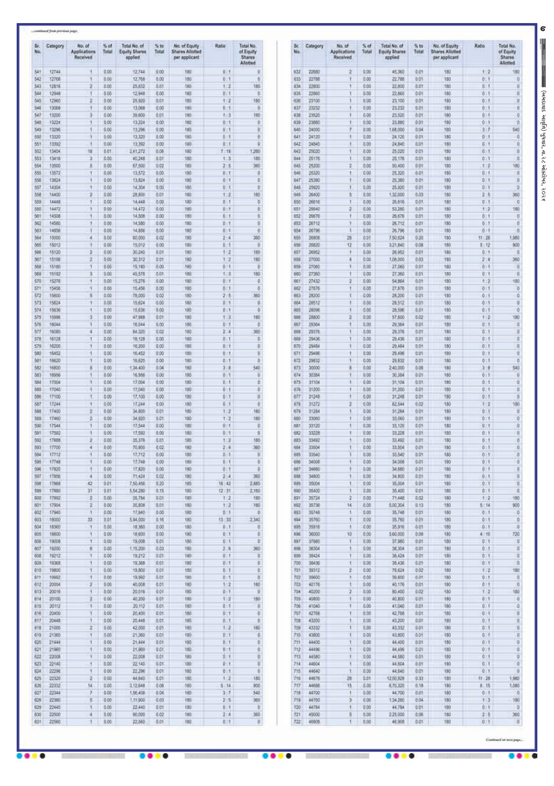 E-PAPER ઈ-પેપર – 28 ઑક્ટોબર 2026 – પાનું 9